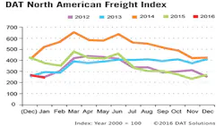 Refrigeratedtransporter 1641 Spot Mkt Chart January Refrigeratedtransporter 1641 Spot Mkt Chart January