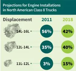 Fleetowner Com Sites Fleetowner com Files Uploads 2015 08 Engine Projections 0 Fleetowner Com Sites Fleetowner com Files Uploads 2015 08 Engine Projections 0