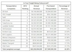 Trucker Com Sites Trucker com Files Uploads 2016 01 Outsources Chart Trucker Com Sites Trucker com Files Uploads 2016 01 Outsources Chart