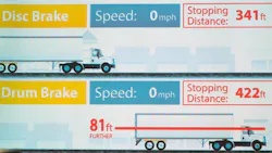 Fleetowner Com Sites Fleetowner com Files Uploads 2016 06 10 Stopping Dist Disc Vs Drum Agm Fleetowner Com Sites Fleetowner com Files Uploads 2016 06 10 Stopping Dist Disc Vs Drum Agm