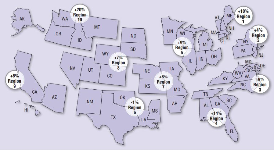 Trucker 735 Nhtsa Regions