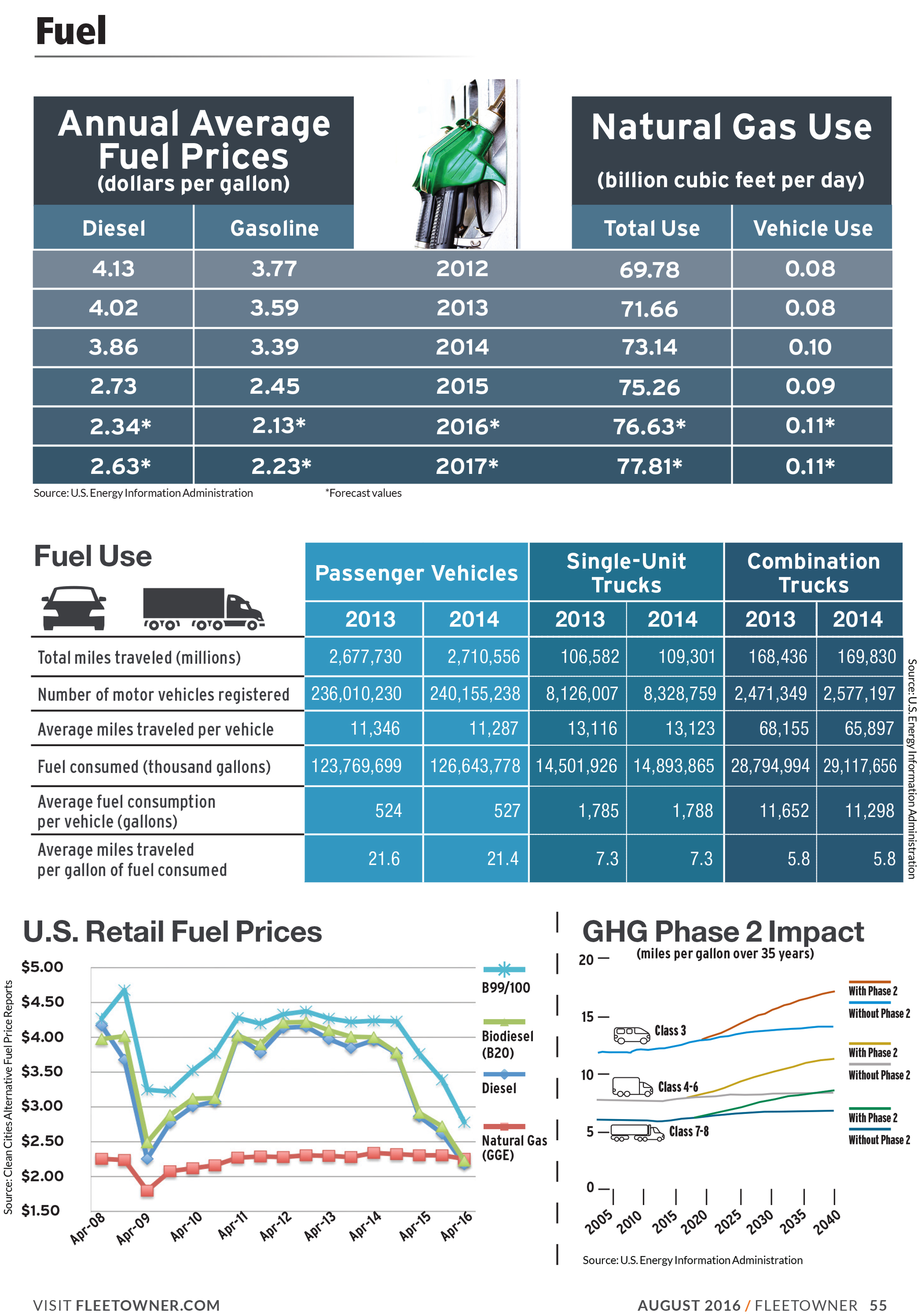 Trucking by the Numbers 2016 Fuel FleetOwner