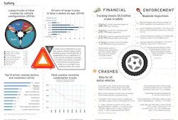 Fleetowner Com Sites Fleetowner com Files Uploads 2015 08 Safety Fleetowner Com Sites Fleetowner com Files Uploads 2015 08 Safety