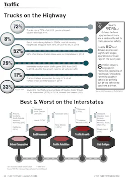 Fleetowner Com Sites Fleetowner com Files Uploads 2015 08 Traffic Fleetowner Com Sites Fleetowner com Files Uploads 2015 08 Traffic