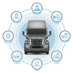 Fleetowner Com Sites Fleetowner com Files Uploads 2015 02 Detroit Circle Of Connectivity Fleetowner Com Sites Fleetowner com Files Uploads 2015 02 Detroit Circle Of Connectivity