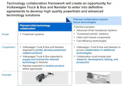 Fleetowner Com Sites Fleetowner com Files Uploads 2015 02 Vw 2 Fleetowner Com Sites Fleetowner com Files Uploads 2015 02 Vw 2