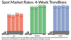 Refrigeratedtransporter 1863 Spot Mkt Chart Oct 15 Refrigeratedtransporter 1863 Spot Mkt Chart Oct 15