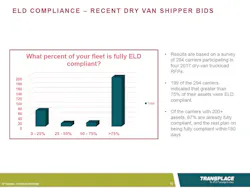 Trucker Com Sites Fleetowner com Files Uploads 2015 02 Eld Transplace Trucker Com Sites Fleetowner com Files Uploads 2015 02 Eld Transplace