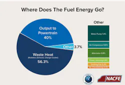 Fleetowner Com Sites Fleetowner com Files Uploads 2016 06 16 Nacfe Graphic Fleetowner Com Sites Fleetowner com Files Uploads 2016 06 16 Nacfe Graphic