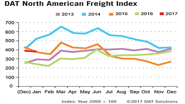 Refrigeratedtransporter 1944 Spot Mkt Chart January