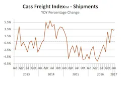 Trucker 1131 Cass Freight 0117 Trucker 1131 Cass Freight 0117