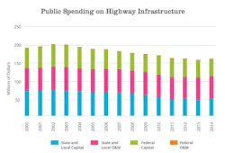 Fleetowner Com Sites Fleetowner com Files Uploads 2015 02 Asce Spend Fleetowner Com Sites Fleetowner com Files Uploads 2015 02 Asce Spend