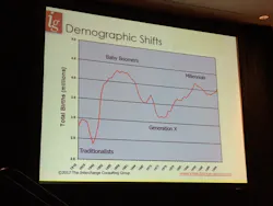 Fleetowner Com Sites Fleetowner com Files Uploads 2016 06 16 Ntea Millennials Demographics Slide Fleetowner Com Sites Fleetowner com Files Uploads 2016 06 16 Ntea Millennials Demographics Slide