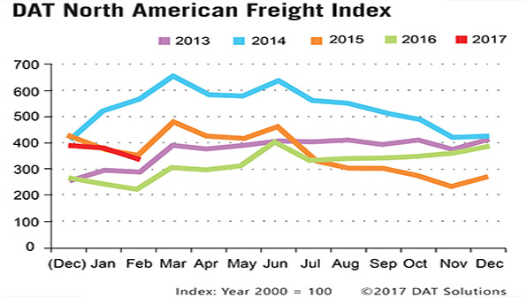 Refrigeratedtransporter 1962 Dat Feb Chart