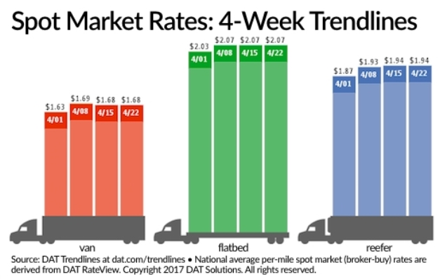 Trucker 1242 Dat Spot 041717 Lg