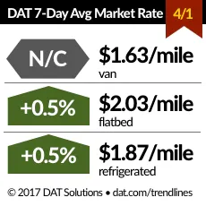 Trucker Com Sites Trucker com Files Uploads 2016 01 Dat Rates 040117 Trucker Com Sites Trucker com Files Uploads 2016 01 Dat Rates 040117