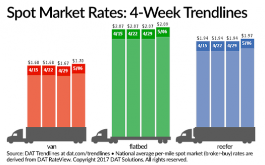 Fleetowner Com Sites Fleetowner com Files Uploads 2017 04 12 Dat Rtow Wide 1 0