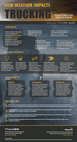 Fleetowner Com Sites Fleetowner com Files Uploads 2017 04 12 Trans Fx Risk Pulse Inforgraphic 0 Fleetowner Com Sites Fleetowner com Files Uploads 2017 04 12 Trans Fx Risk Pulse Inforgraphic 0