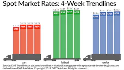 Refrigeratedtransporter 2061 Spot Mkt Chart June 24 Refrigeratedtransporter 2061 Spot Mkt Chart June 24
