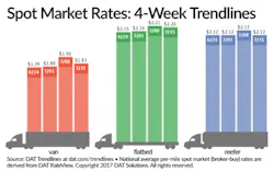 Fleetowner Com Sites Fleetowner com Files Uploads 2017 04 12 Dat Large 10 Fleetowner Com Sites Fleetowner com Files Uploads 2017 04 12 Dat Large 10