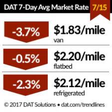 Fleetowner Com Sites Fleetowner com Files Uploads 2017 04 12 Dat Small 16 Fleetowner Com Sites Fleetowner com Files Uploads 2017 04 12 Dat Small 16