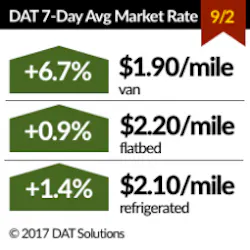 Fleetowner Com Sites Fleetowner com Files Uploads 2017 04 12 Dat Rtow Tweet 13 0 Fleetowner Com Sites Fleetowner com Files Uploads 2017 04 12 Dat Rtow Tweet 13 0