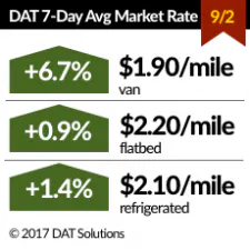 Fleetowner Com Sites Fleetowner com Files Uploads 2017 04 12 Dat Rtow Tweet 13 0 Fleetowner Com Sites Fleetowner com Files Uploads 2017 04 12 Dat Rtow Tweet 13 0