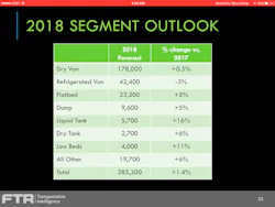 Fleetowner Com Sites Fleetowner com Files Uploads 2017 09 15 Ftr Trailers Fleetowner Com Sites Fleetowner com Files Uploads 2017 09 15 Ftr Trailers