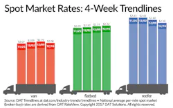 Www Fleetowner Com Sites Fleetowner com Files 122217 Dat Rateslarge 1 0 Www Fleetowner Com Sites Fleetowner com Files 122217 Dat Rateslarge 1 0