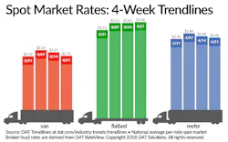 Www Fleetowner Com Sites Fleetowner com Files 042618 Da Tlarge 1 Www Fleetowner Com Sites Fleetowner com Files 042618 Da Tlarge 1