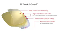 Www Fleetowner Com Sites Fleetowner com Files 090618 Eagle Eyes Night Lite Lens Diagram 2 Www Fleetowner Com Sites Fleetowner com Files 090618 Eagle Eyes Night Lite Lens Diagram 2