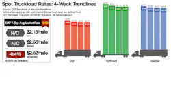 Refrigeratedtransporter 3397 Spot Market 09292018 Refrigeratedtransporter 3397 Spot Market 09292018
