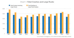 Www Fleetowner Com Sites Fleetowner com Files 100418 Safety Supp Chart 1 1 Www Fleetowner Com Sites Fleetowner com Files 100418 Safety Supp Chart 1 1