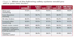 Www Fleetowner Com Sites Fleetowner com Files 100418 Safety Supp Chart 3 1 0 Www Fleetowner Com Sites Fleetowner com Files 100418 Safety Supp Chart 3 1 0