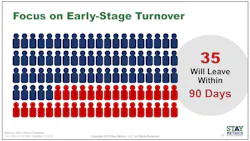 Www Fleetowner Com Sites Fleetowner com Files 102618 Stay Metrics Driver Insight 3 0 Www Fleetowner Com Sites Fleetowner com Files 102618 Stay Metrics Driver Insight 3 0