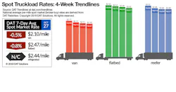 Refrigeratedtransporter 3489 Spot Market 10272018 Refrigeratedtransporter 3489 Spot Market 10272018