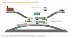 Www Fleetowner Com Sites Fleetowner com Files Autonomous Chart1 1 0 Www Fleetowner Com Sites Fleetowner com Files Autonomous Chart1 1 0
