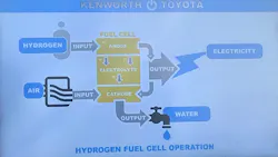 Www Fleetowner Com Sites Fleetowner com Files Kwtoyota 1 Www Fleetowner Com Sites Fleetowner com Files Kwtoyota 1