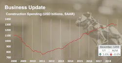 Www Fleetowner Com Sites Fleetowner com Files 031319 Mack Wts Construction Spending Www Fleetowner Com Sites Fleetowner com Files 031319 Mack Wts Construction Spending