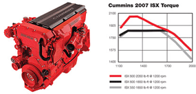 Cummins launches 600hp. ISX and more FleetOwner