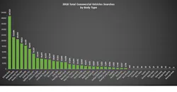 WTS 2018 data WTS 2018 data