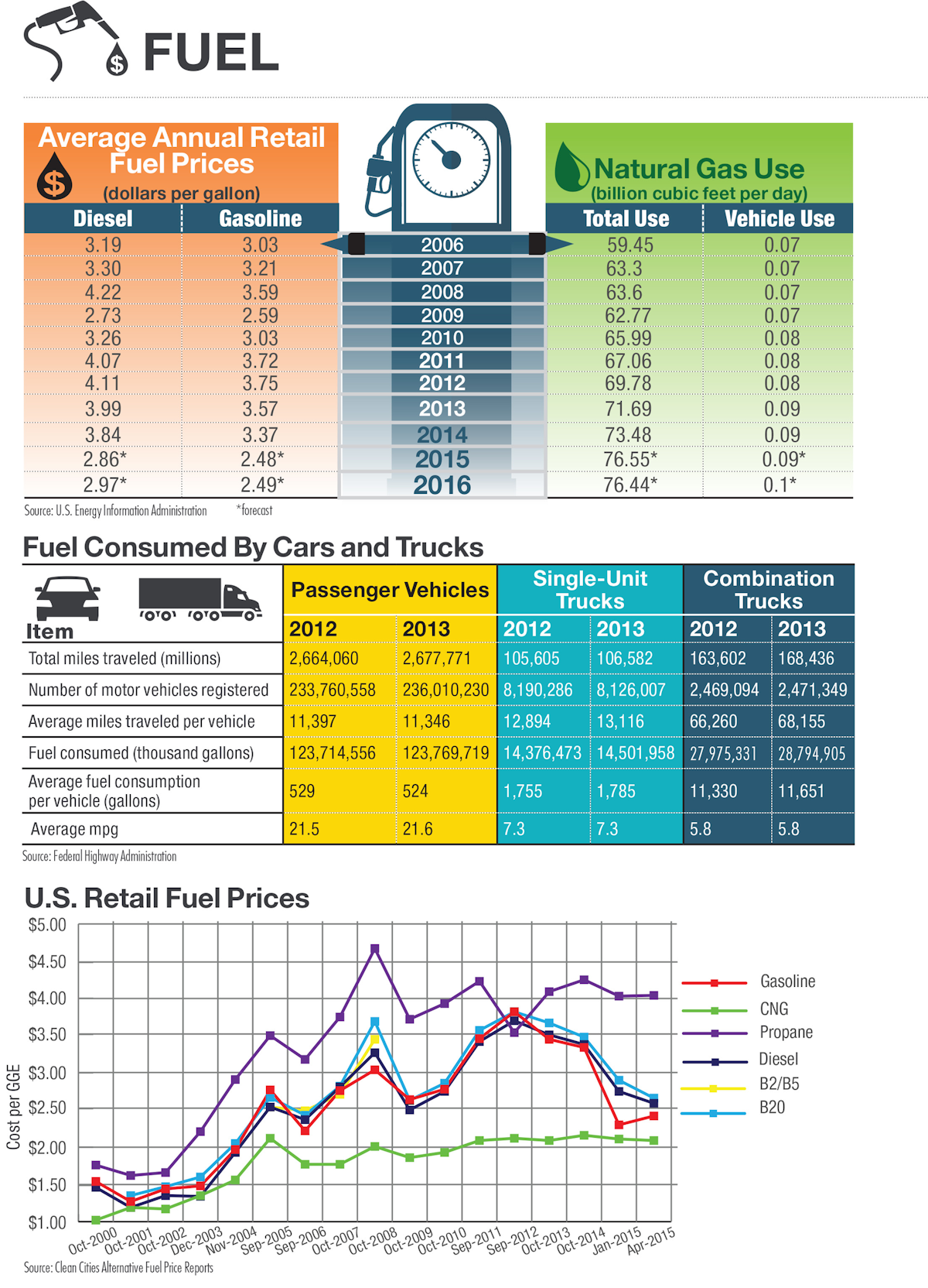 Trucking by the Numbers 2015 Fuel FleetOwner