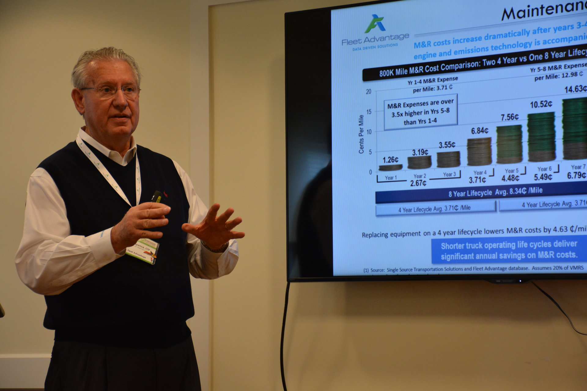 Fleet Advantage senior vice president Mike Spence discusses how vehicle lifecycles impact maintenance costs
