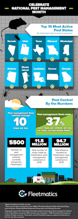 Pest Control Fleets Use Technology To Combat Bugs Fleetowner