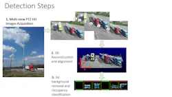 Digital cameras detect empty parking spots based on 3D software pegged to the lot geometry Digital cameras detect empty parking spots based on 3D software pegged to the lot geometry