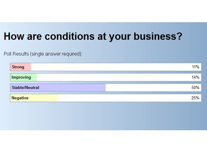 A poll of participants at FTR39s State of Freight webinar Thursday reflects the market uncertainty indicated by broader economic trends