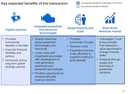 Key benefits of the VolkswagenNavistar International alliance Key benefits of the VolkswagenNavistar International alliance