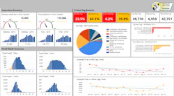 A screenshot of what Michelin39s new Tire Care quotdashboardquot looks like Photo courtesy of Michelin A screenshot of what Michelin39s new Tire Care quotdashboardquot looks like Photo courtesy of Michelin