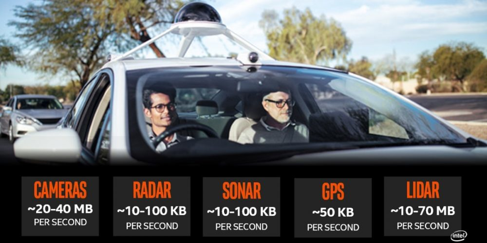 Photo courtesy of Intel