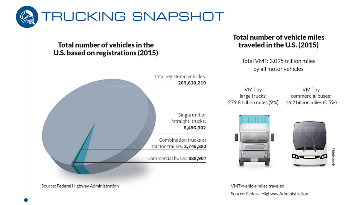 Trucking by the Numbers 2017 FleetOwner